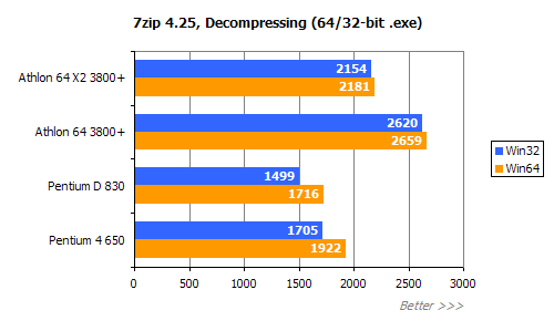 平民天后 AMD X2 3800+评测!!!!!