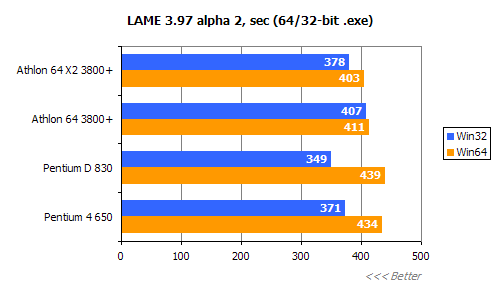 平民天后 AMD X2 3800+评测!!!!!