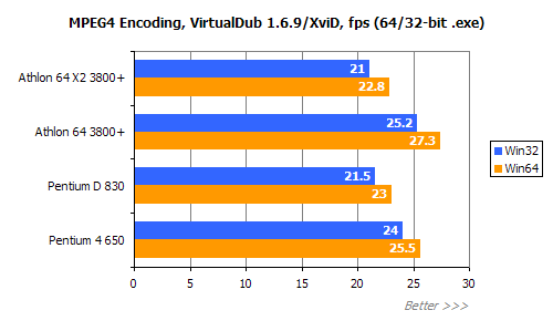 平民天后 AMD X2 3800+评测!!!!!