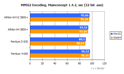 平民天后 AMD X2 3800+评测!!!!!