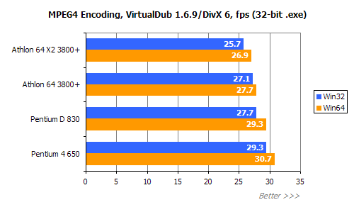 平民天后 AMD X2 3800+评测!!!!!