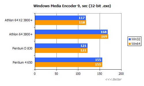 平民天后 AMD X2 3800+评测!!!!!