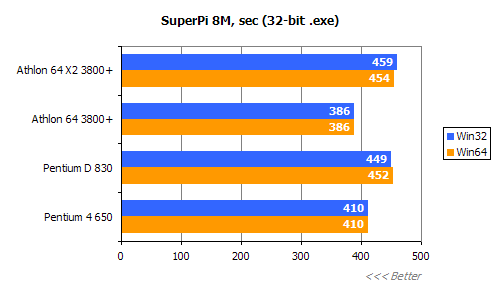 平民天后 AMD X2 3800+评测!!!!!