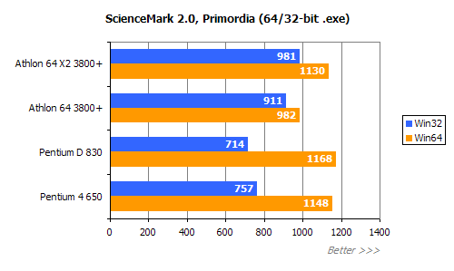 平民天后 AMD X2 3800+评测!!!!!