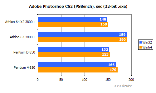 平民天后 AMD X2 3800+评测!!!!!