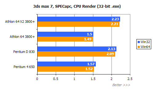 平民天后 AMD X2 3800+评测!!!!!