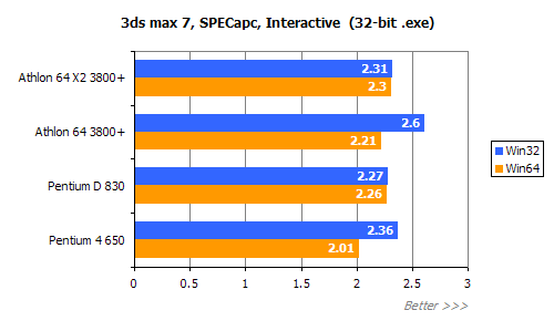 平民天后 AMD X2 3800+评测!!!!!