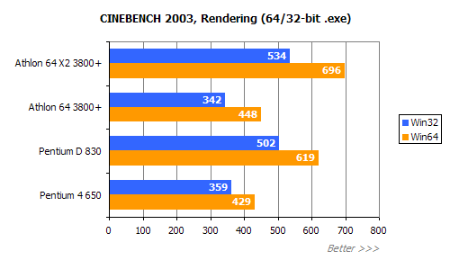 平民天后 AMD X2 3800+评测!!!!!