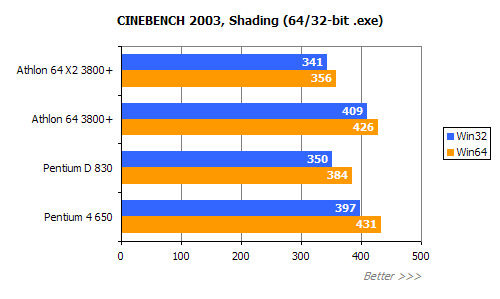 平民天后 AMD X2 3800+评测!!!!!