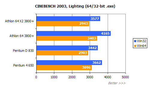 平民天后 AMD X2 3800+评测!!!!!