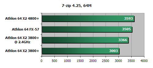 平民天后 AMD X2 3800+评测!!!!!