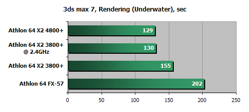 平民天后 AMD X2 3800+评测!!!!!