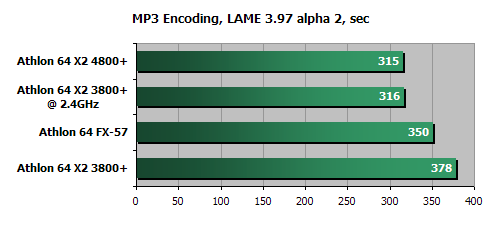 平民天后 AMD X2 3800+评测!!!!!