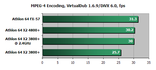 平民天后 AMD X2 3800+评测!!!!!