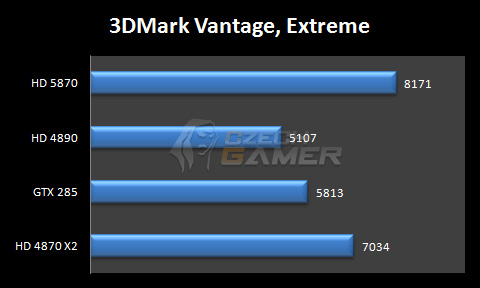 超越HD4870*2!HD5870测试成绩抢先看图片9