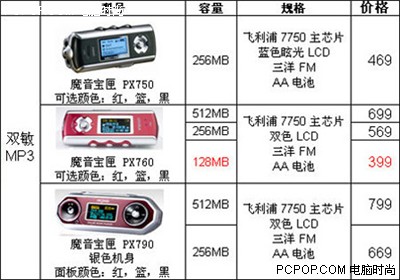 手机芯片的价格多少