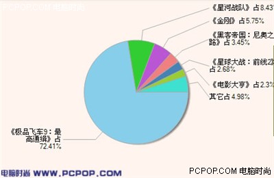 11月的极速王!优品9绝配灰阶液晶精选