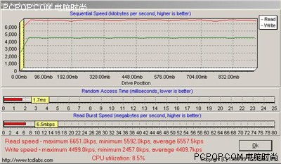 ��������&nbsp;�׿�ɳ40X�׽�SD�洢��ʵ��