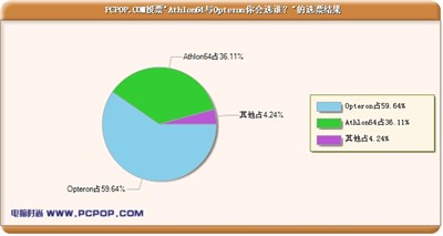 Opteron绝配！超值nF4 SLI崩盘大导购