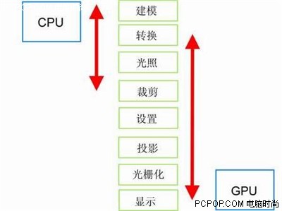 集成显卡跑35帧 3000元攒机玩转优品9