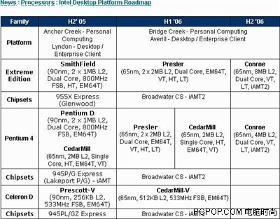 众神的怒吼！AMD FX60全球最完全解析