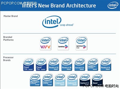 Intel 新闻 CPU CES 2006:英特尔18全新LOGO集体曝光_泡泡网_PCPOP.COM