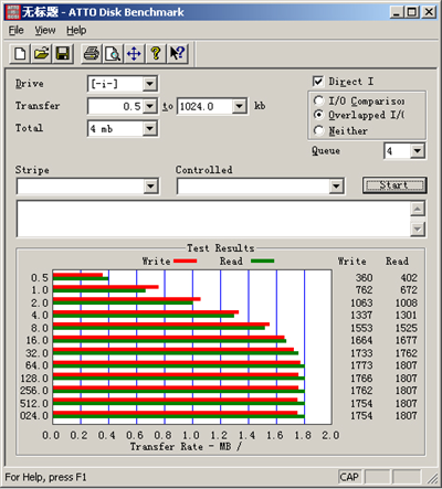 Kingston��ʿ��MOBLIE-MMC��512M����