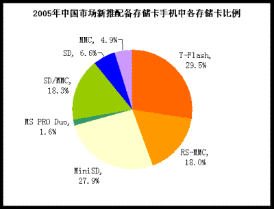 个头小性能强！KINGMAX