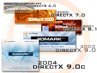 主流显卡排名大洗牌3DMark06横向测试
